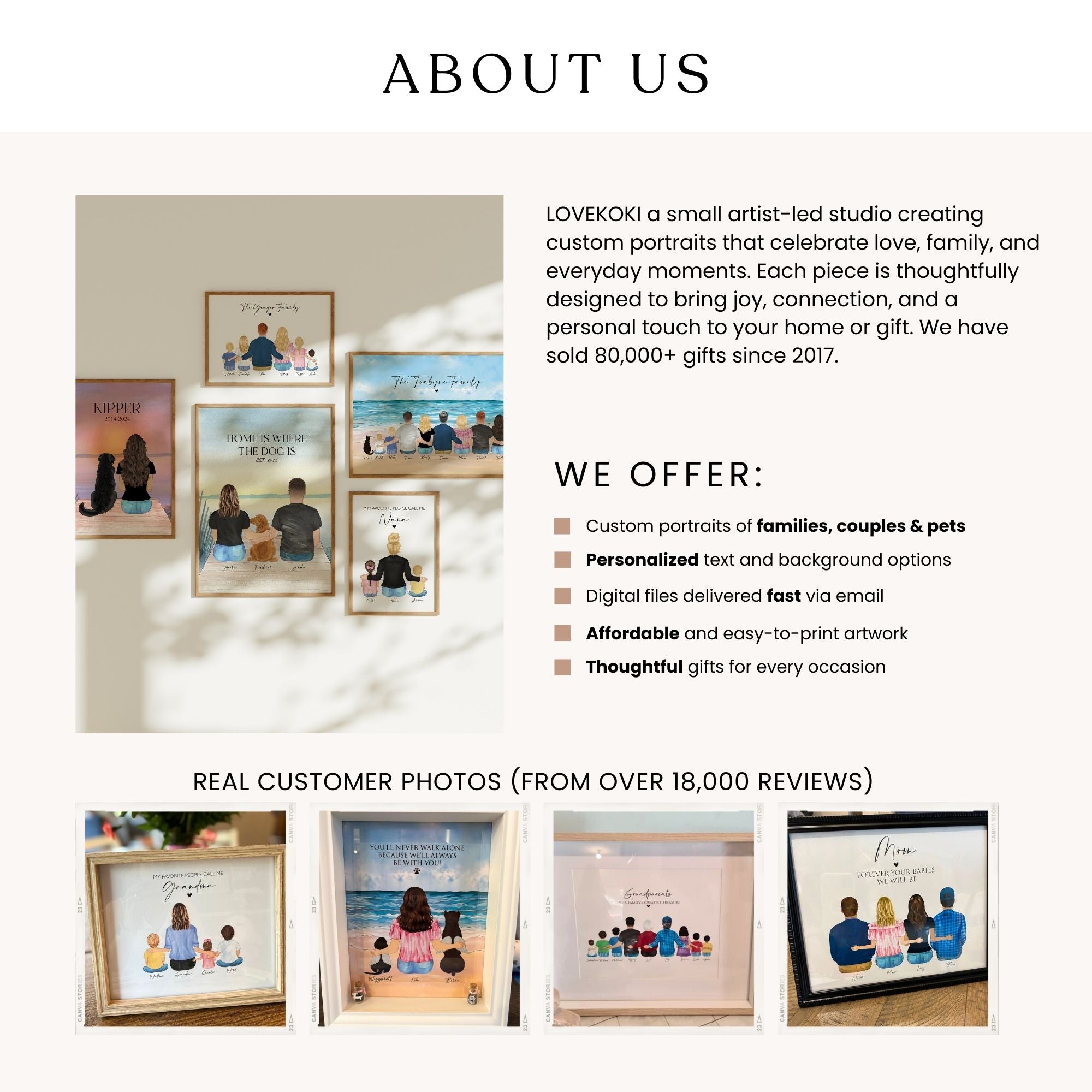 The image is a collage of various custom portraits, including family portraits, couples portraits, and pet portraits, as well as a collage of real customer photos.