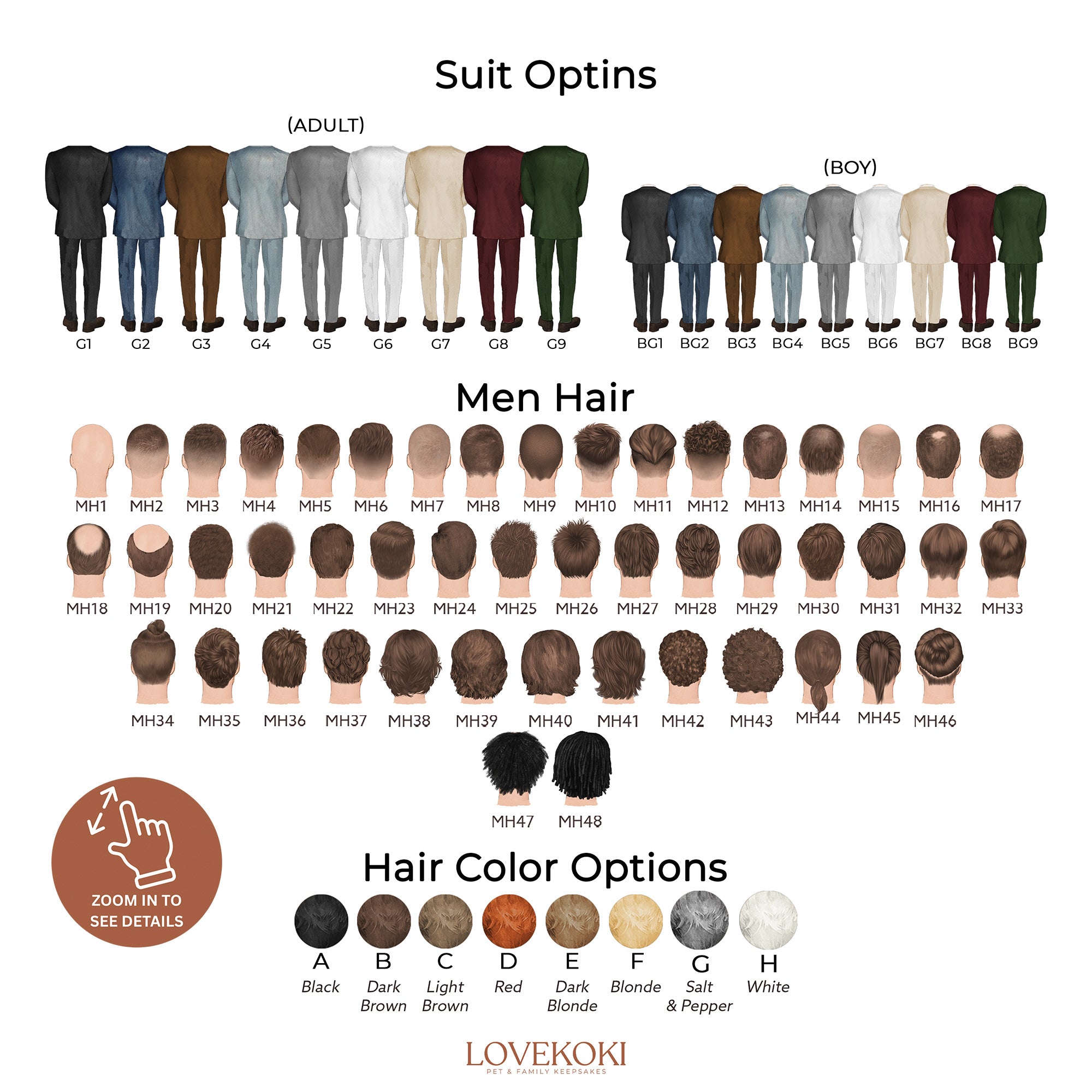 a chart of different types of hair for men