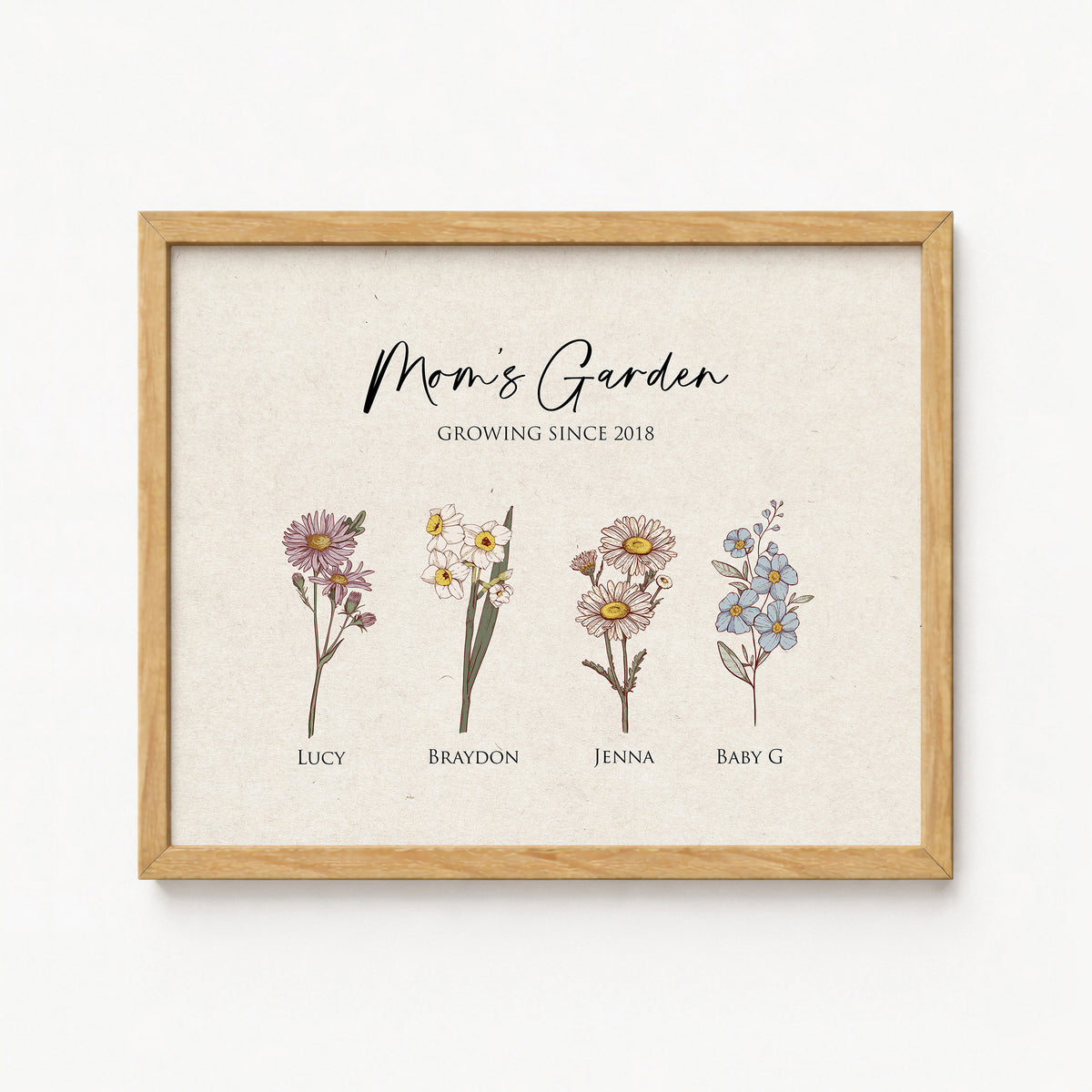 Custom Birth Flower Wall Art for Mom | Antique Garden Print