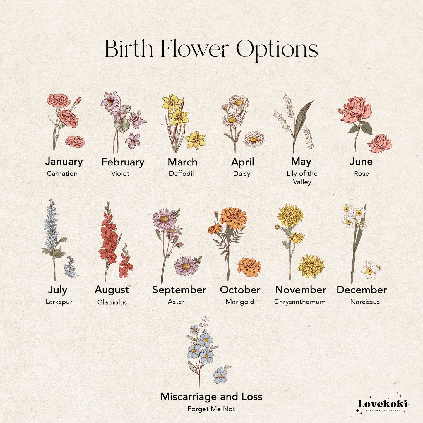 Mom's Garden Birth Flower Print